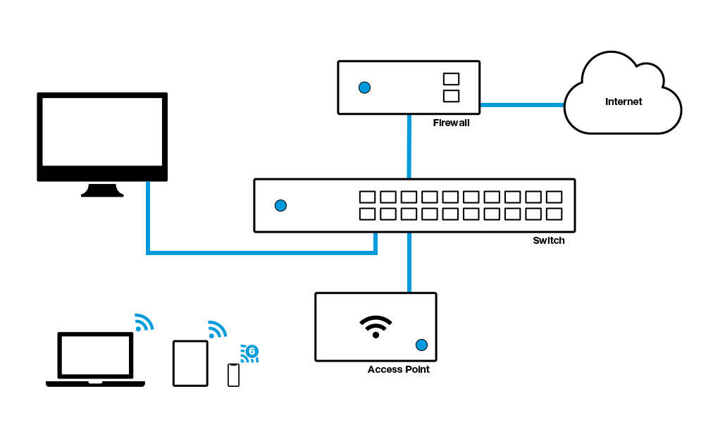 bestandteile_netzwerk_business_1012x613px