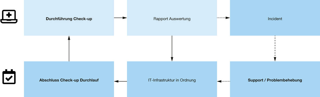 grafik_funktion_dq-checkup