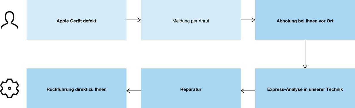 Diagramm Backup Cloud Basic 