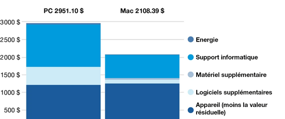 kostenanalyse_landingpage_forrester_1920x800px_v2_fr