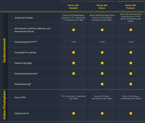 Symantec-Norton-360-Deluxe-5-Devices-Mietlizenz-12-Monate-Deutsch-Franzoesisc-02.