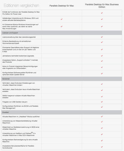 Parallels-Desktop-Business-Edition-Education-Mietlizenz-51-100-12-Monate-mult-03.