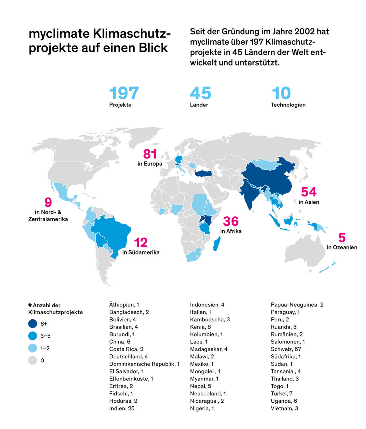 myclimate-carbon-offset-projects.jpg