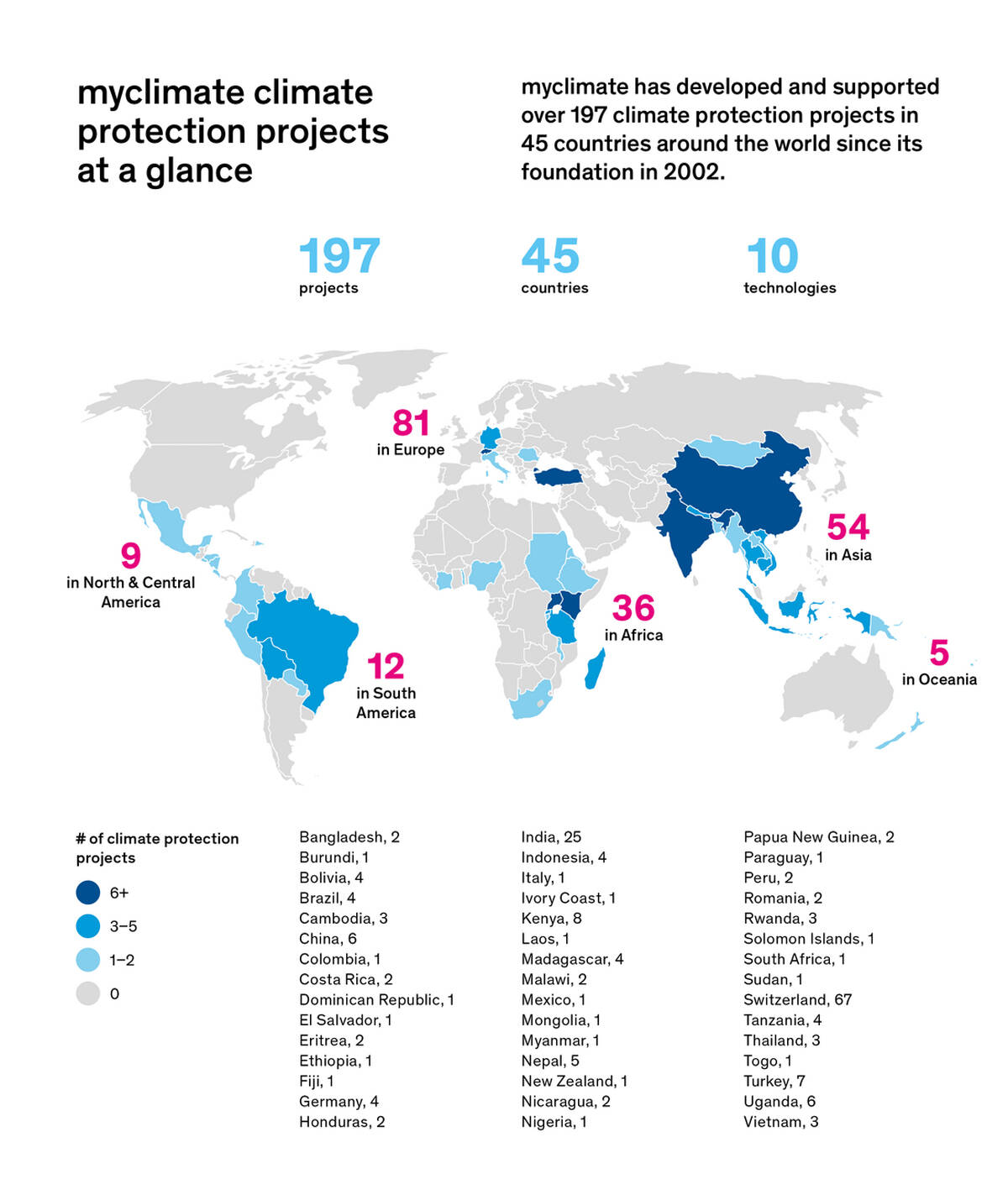 myclimate-carbon-offset-projects.jpg