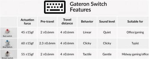 Keychron-Gateron-G-Pro-35pcs-Set-Red-Schalter-Set-Rot-03.jpg Keychron-Gateron-G-Pro-35pcs-Set-Red-Schalter-Set-Rot-03.jpg