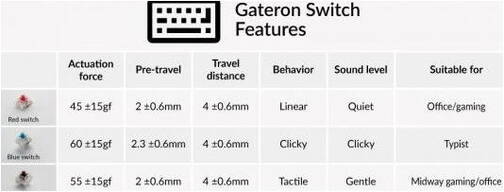 Keychron-Gateron-G-Pro-35pcs-Set-Brown-Schalter-Set-Braun-03.jpg Keychron-Gateron-G-Pro-35pcs-Set-Brown-Schalter-Set-Braun-03.jpg